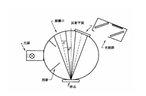 快猫视频APP污测量检测原理知识介绍