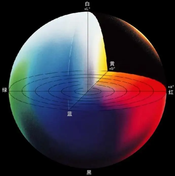 色差控制快猫视频APP污如何做到
