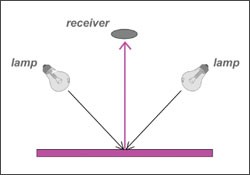 快猫视频APP污的测量结构有几种01