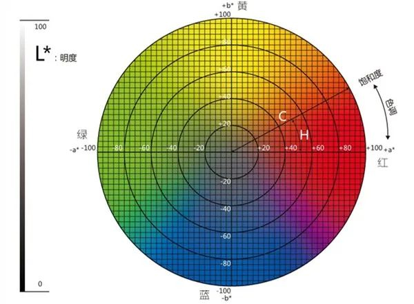 快猫视频APP污lab取值范围