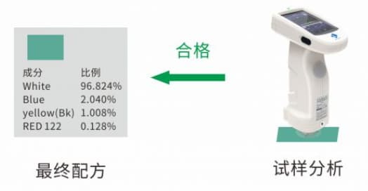 专业涂料配色软件—成人快猫网址时PeColor配色软件 (7)