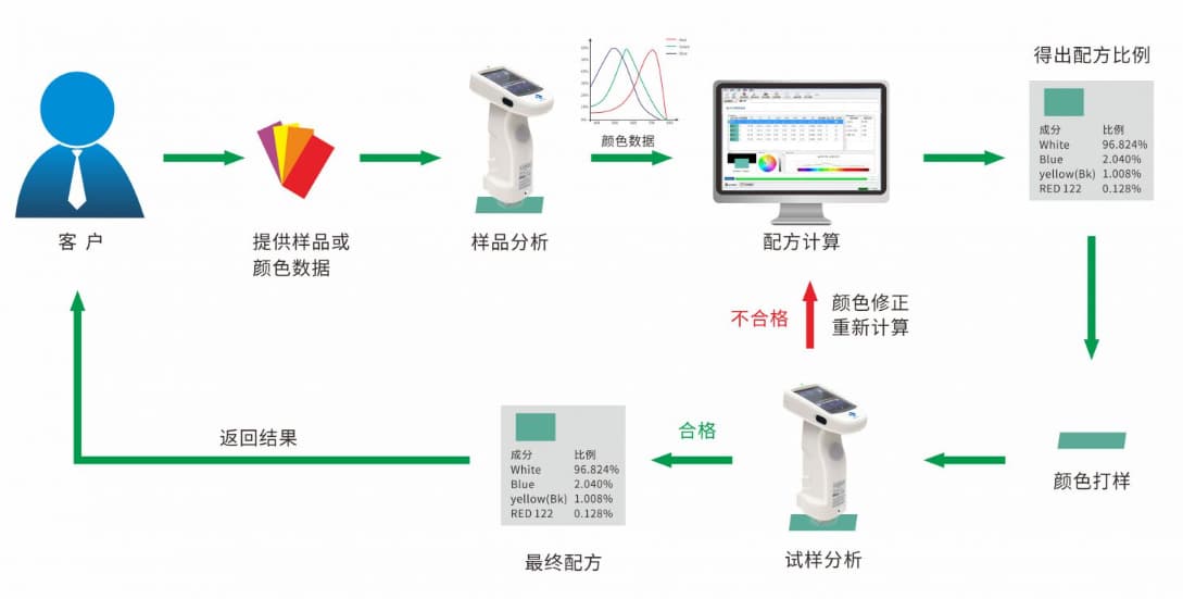 专业涂料配色软件—成人快猫网址时PeColor配色软件 (1)-副本