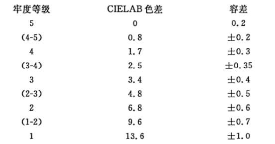 罗纹布对色找色——成人快猫网址时CR8分光快猫视频APP污 (1)