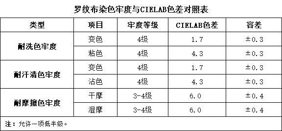 罗纹布对色找色——成人快猫网址时CR8分光快猫视频APP污 (1)