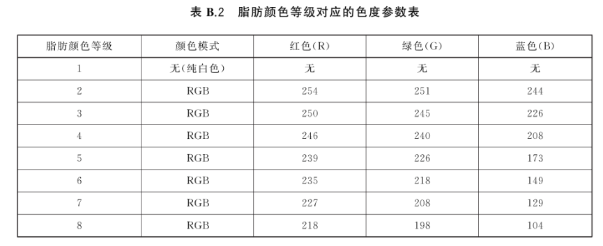 快猫视频APP污——食品行业颜色管理——牛肉3