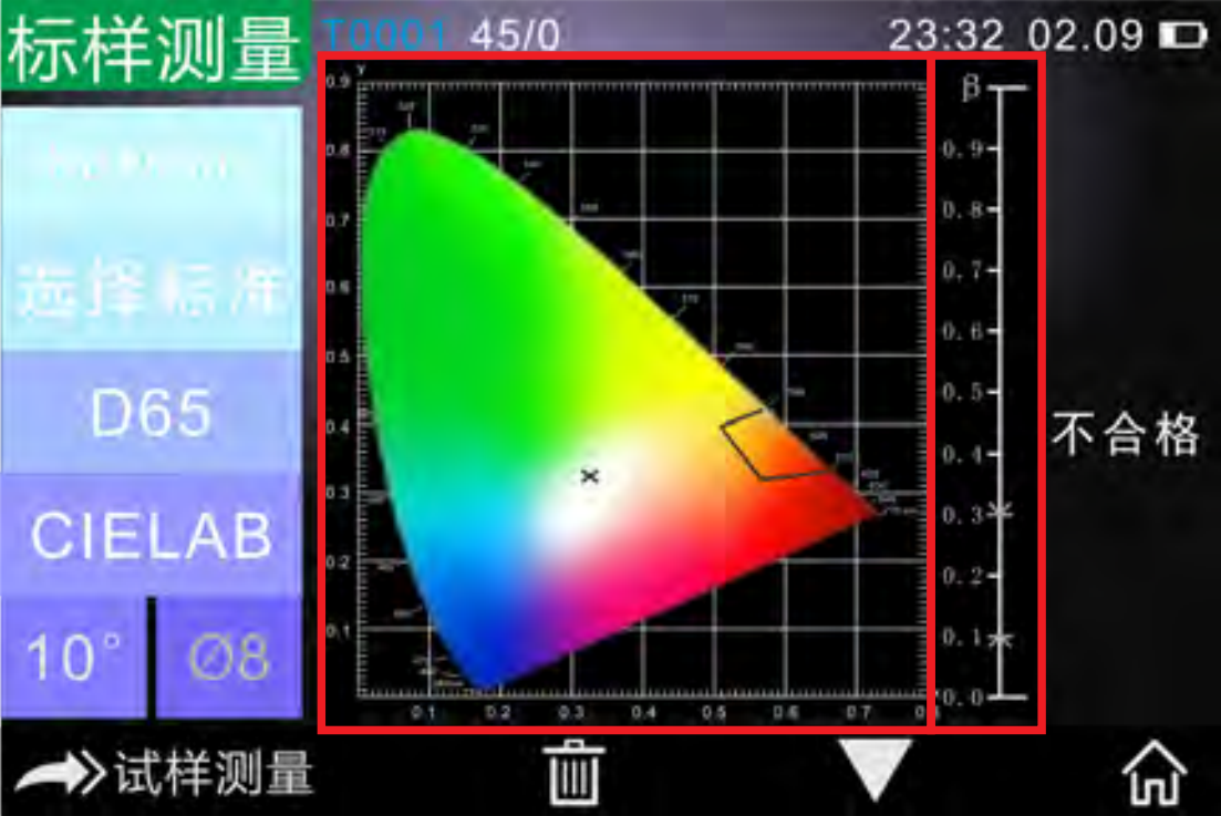 βxy颜色空间