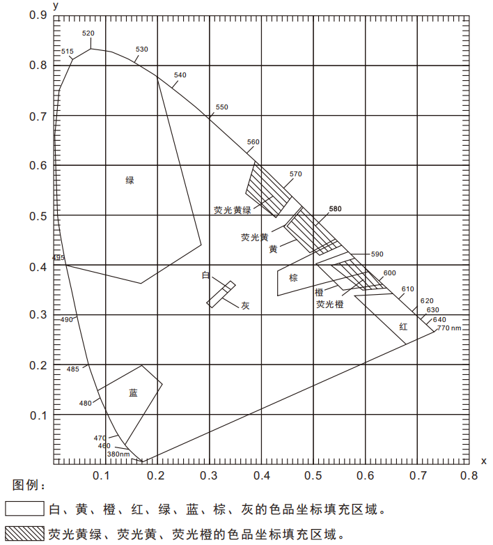 交通路标专用快猫视频APP污