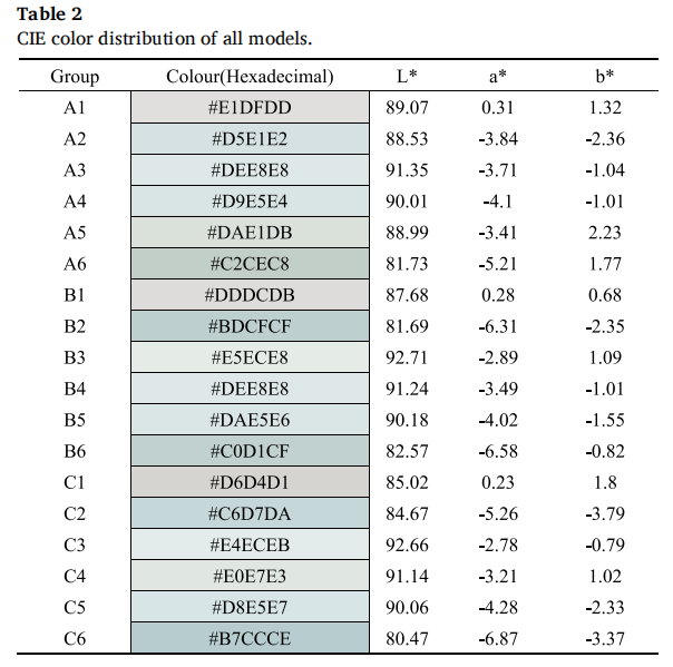 成人快猫网址时助力北京科技大学在国际知名期刊《Ceramics International》发表研究成果4