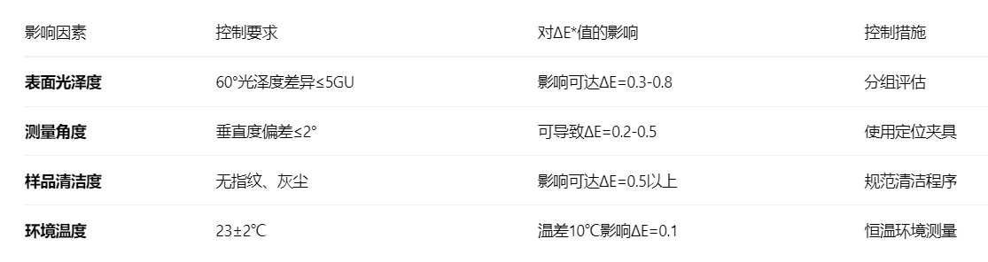 五金外壳的色差标准ΔE值.2