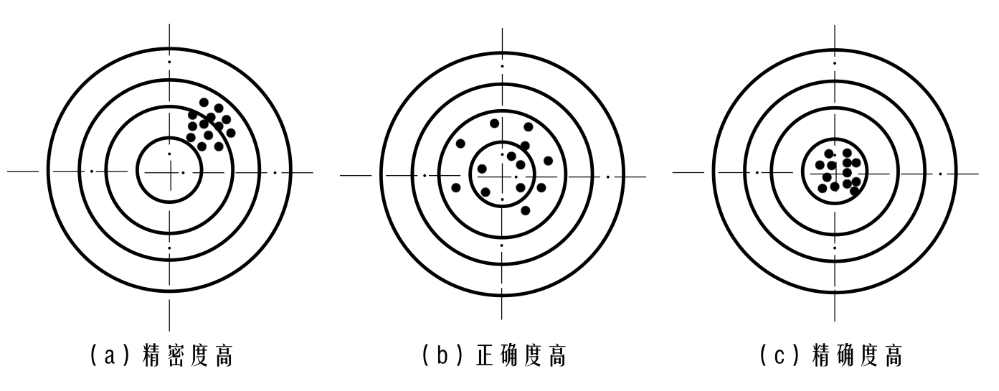 台间差和重复性2
