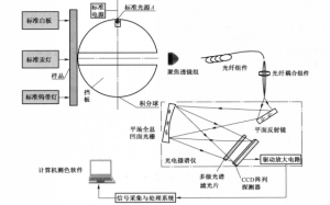 快猫视频APP污校准参数的要求是什么?