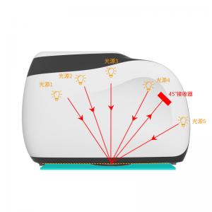 多角度快猫视频APP污原理是什么?