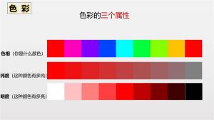 什么是颜色的三属性？和其他颜色的关系？