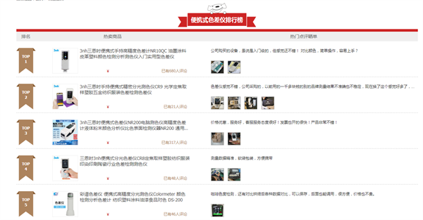 2022年便携式快猫视频APP污排行榜（1-5名）