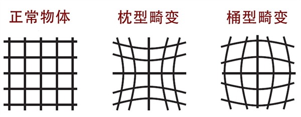 几何失真是什么？如何使用几何失真测试图卡？