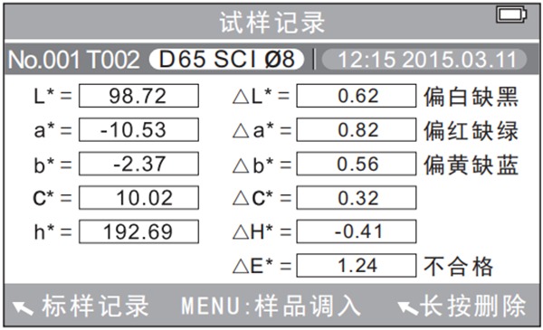 快猫视频APP污H值的含义和分析方法