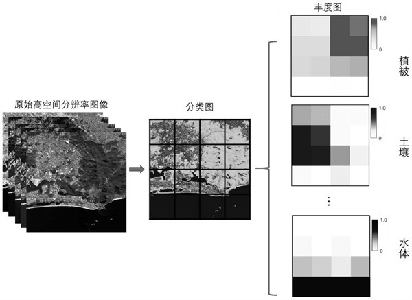 分辨率的类型有哪些？作用是什么？