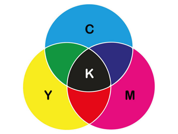 色卡中cmyk指的是什么颜色？