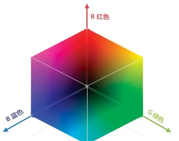 认识三种常见的颜色空间：RGB、HSV和HSL