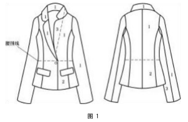 女西服、大衣的色差标准和检验方法