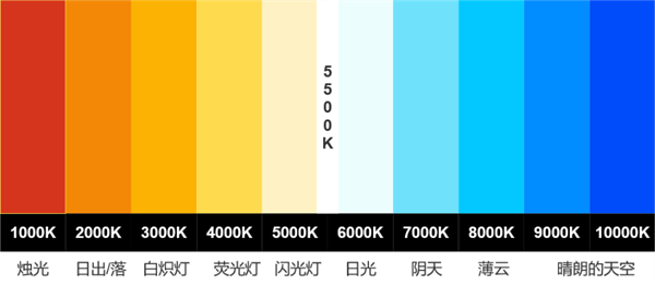 色温是什么？色温的定义和单位