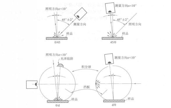 快猫视频APP污测量角度几何结构条件